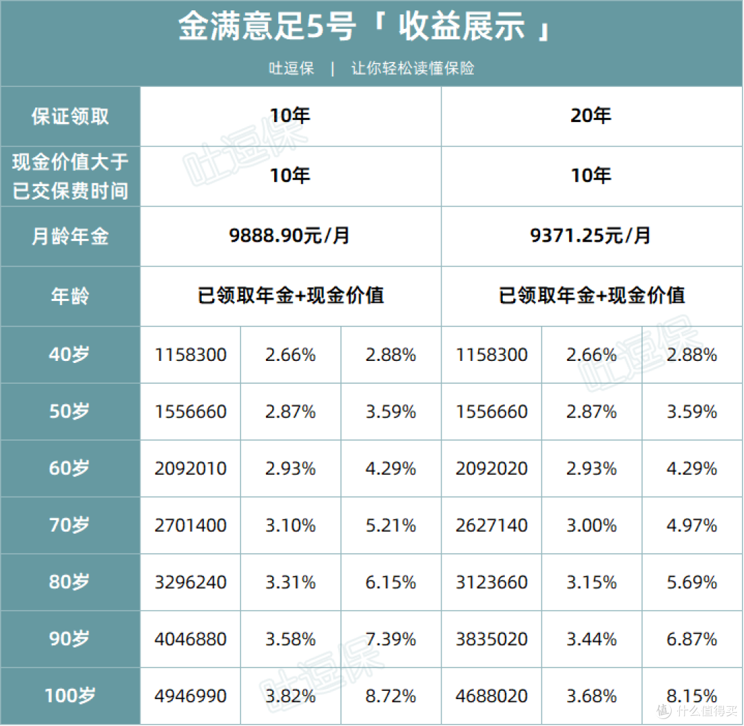31岁就嫌我老?保险公司你过分了!