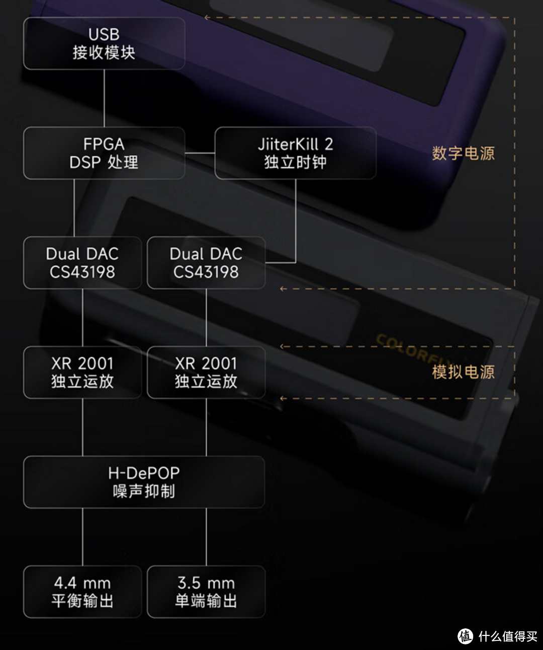 让手机HiFi更简单 - 七彩虹CDA-M2 HiFi解码耳放首发评测