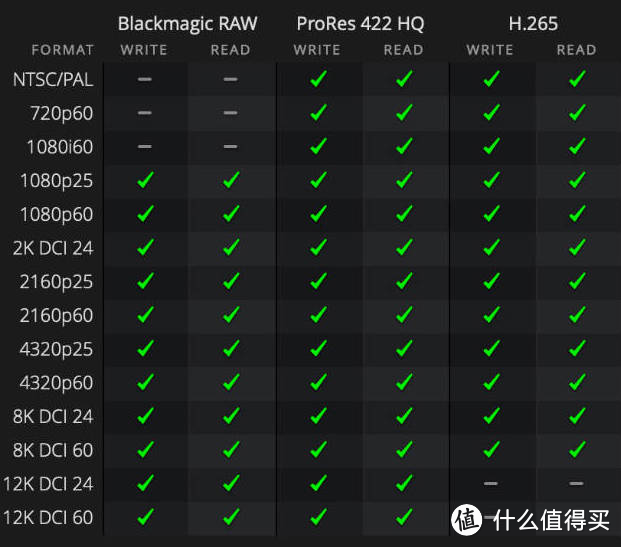 剪辑快乐盘，剪辑师现身说法——致态TiPlus7100 4TB使用体验分享