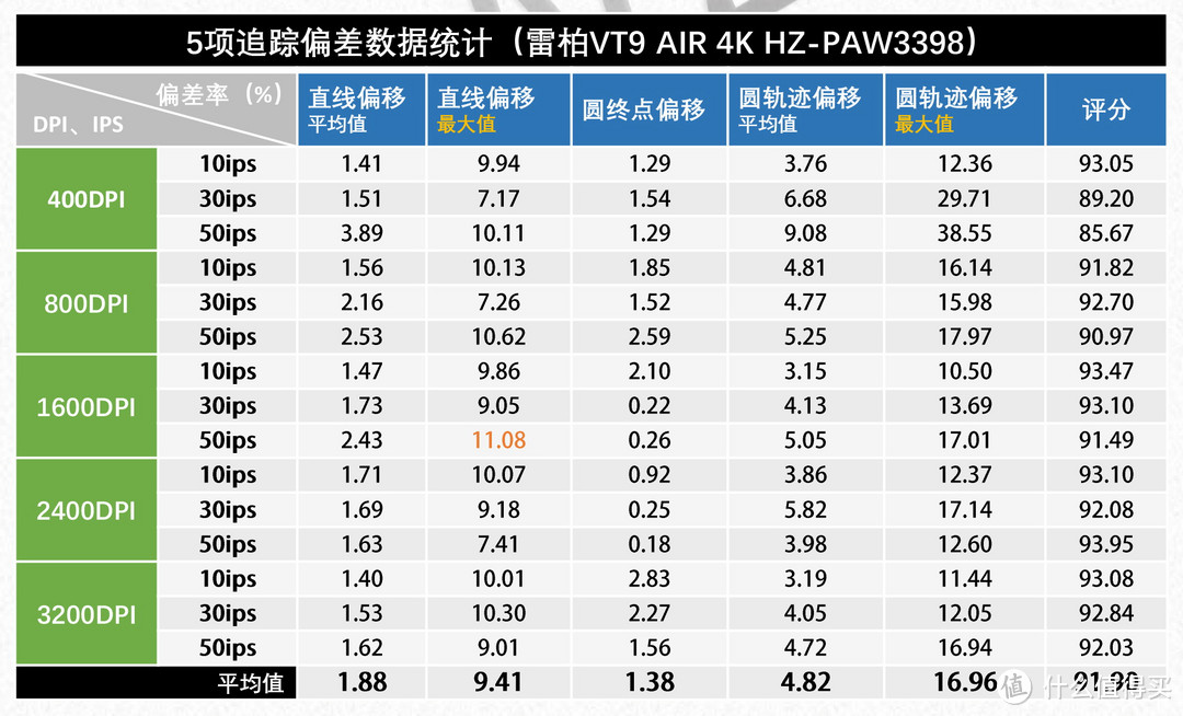 雷柏自主nano无线4K鼠标，VT9 AIR精准度测试