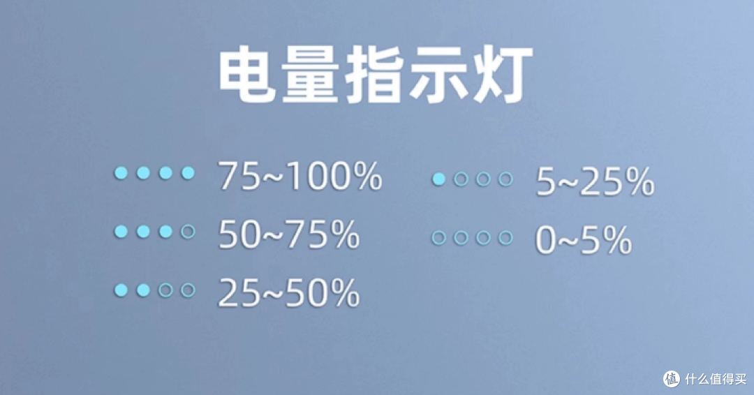 『科学捡漏 』天宝魔栖20000mAh大容量22.5W多协议PPS快充充电宝！
