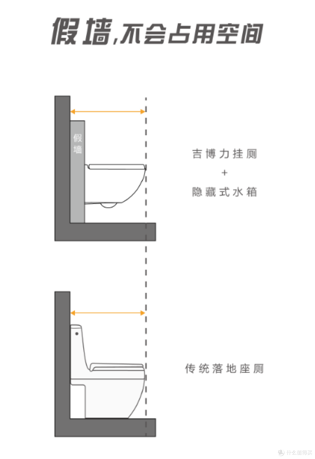 壁挂马桶全解析!维修难,担心掉,隐患多?参观了吉博力工厂后,顾虑退退退!