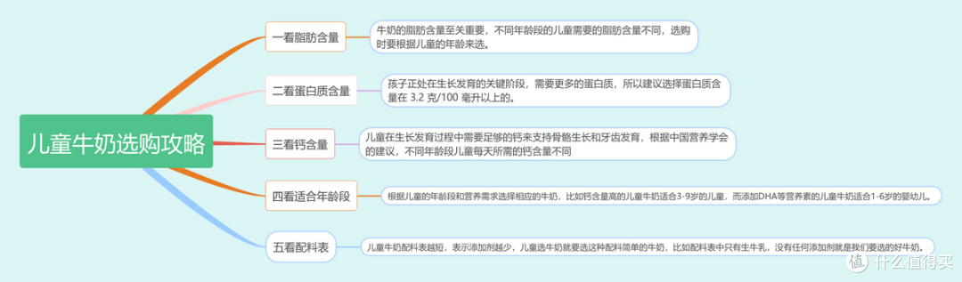 儿童不长个/发育缓慢，你缺的是一款适合儿童的牛奶——未来星双原生纯牛奶，真正的儿童成长牛奶！