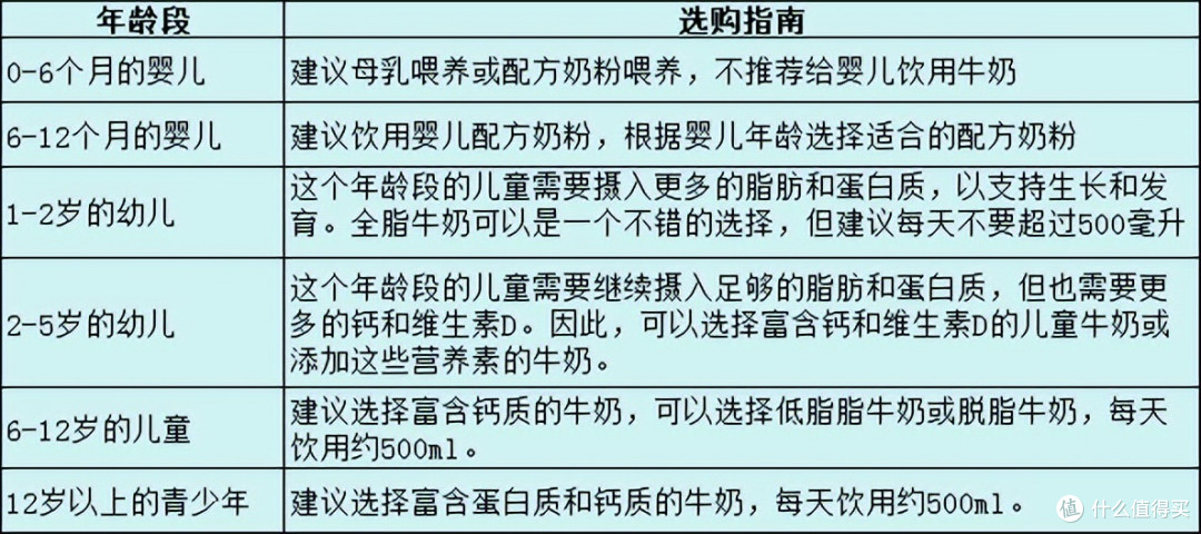 儿童不长个/发育缓慢，你缺的是一款适合儿童的牛奶——未来星双原生纯牛奶，真正的儿童成长牛奶！