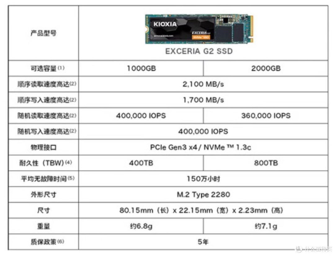 罕见降价!顶级西数SN850X黑盘859元2T真香!京造301元1T手慢无!