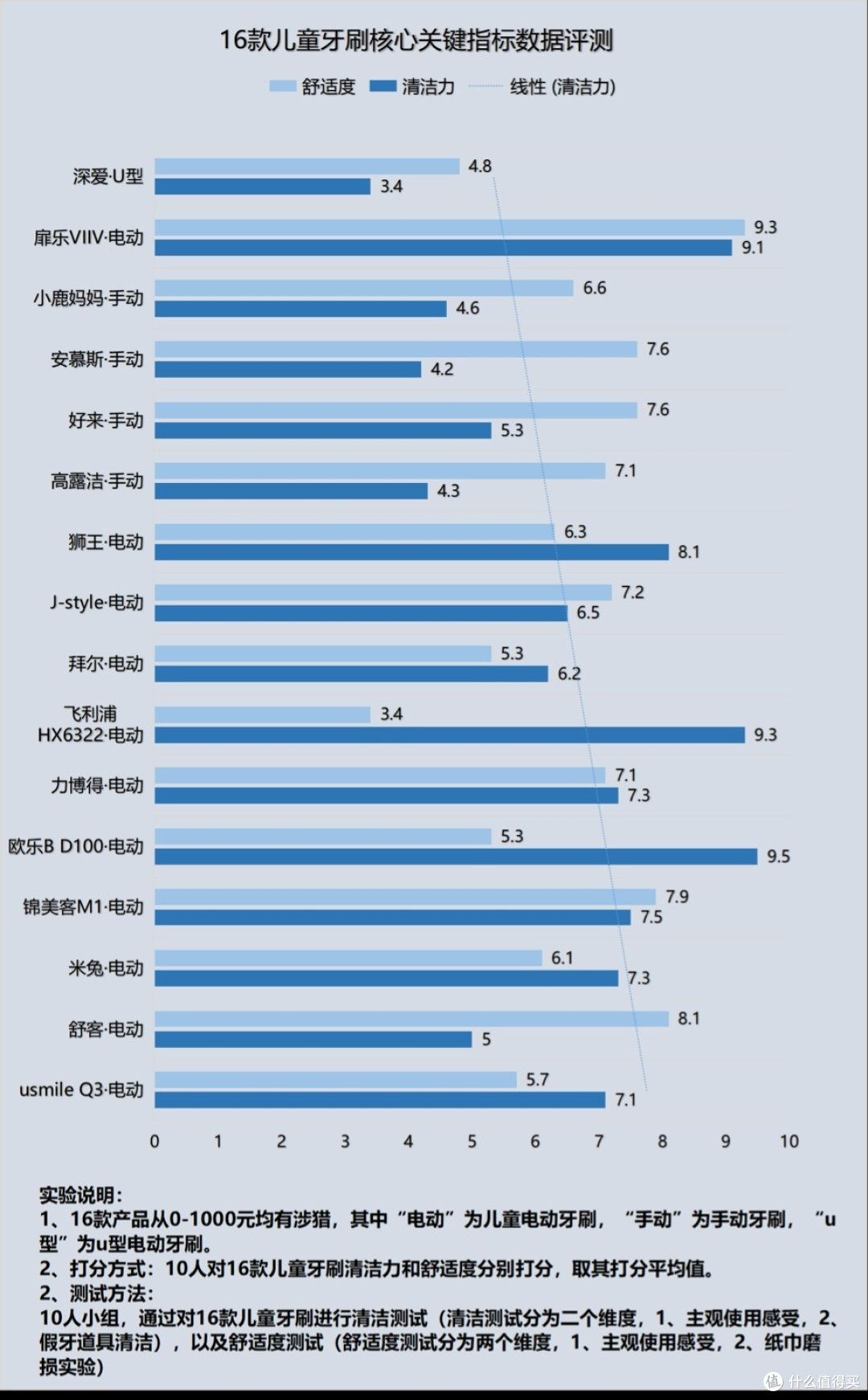 电动牙刷适合几岁以上的孩子?曝光三大坏处缺点