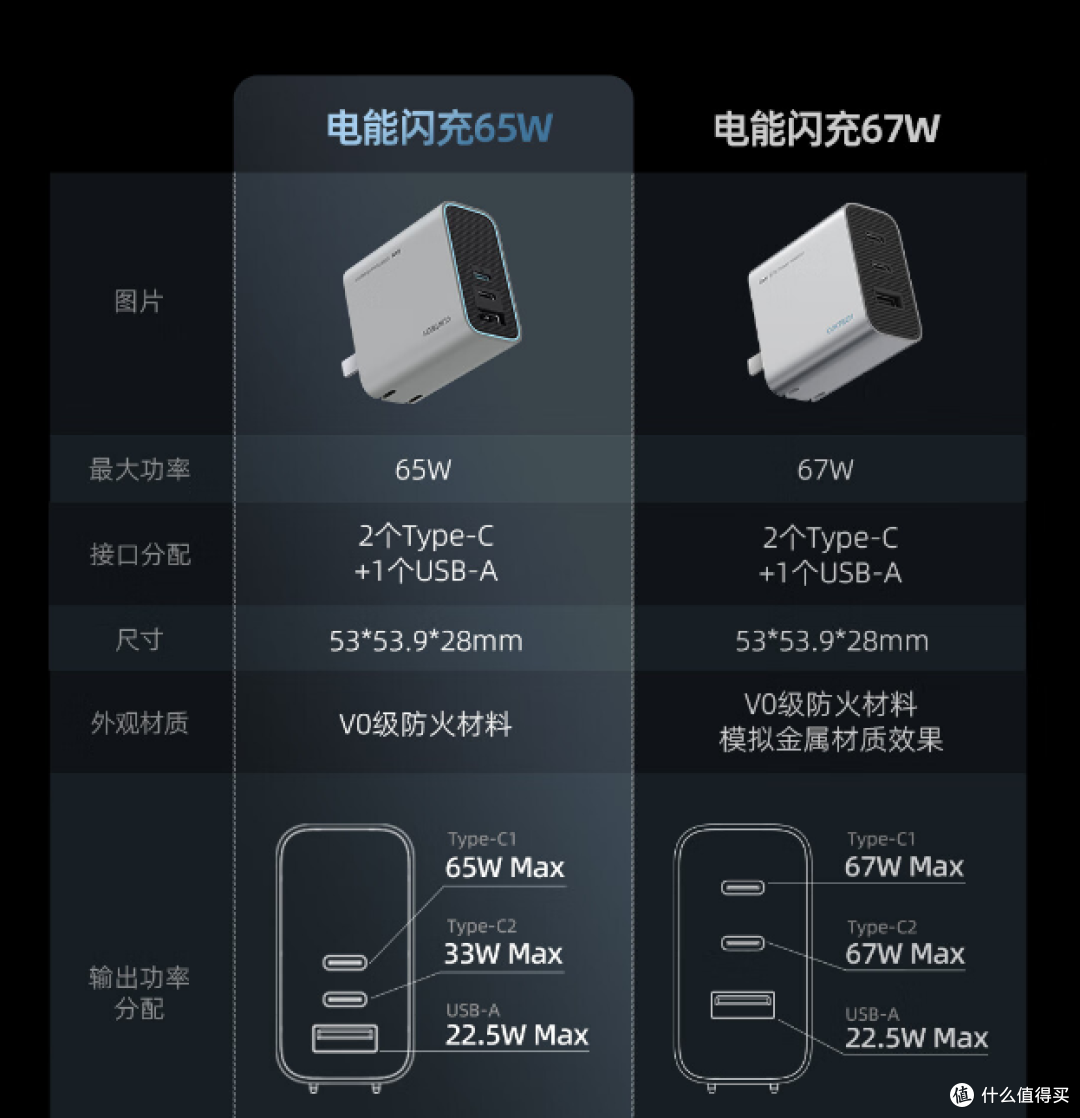 这个氮化镓充电器不简单