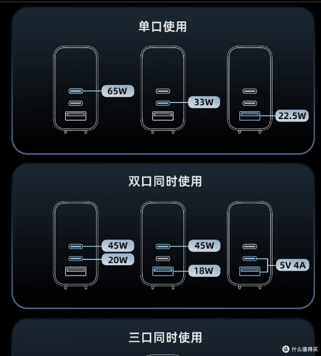 这个氮化镓充电器不简单