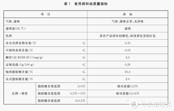 透过国家标准看本质，必备日用物资采购指南