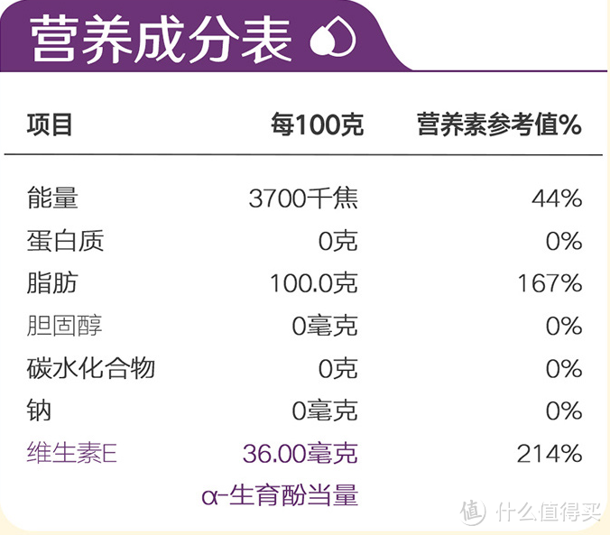 透过国家标准看本质，必备日用物资采购指南