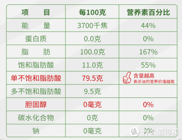 透过国家标准看本质，必备日用物资采购指南