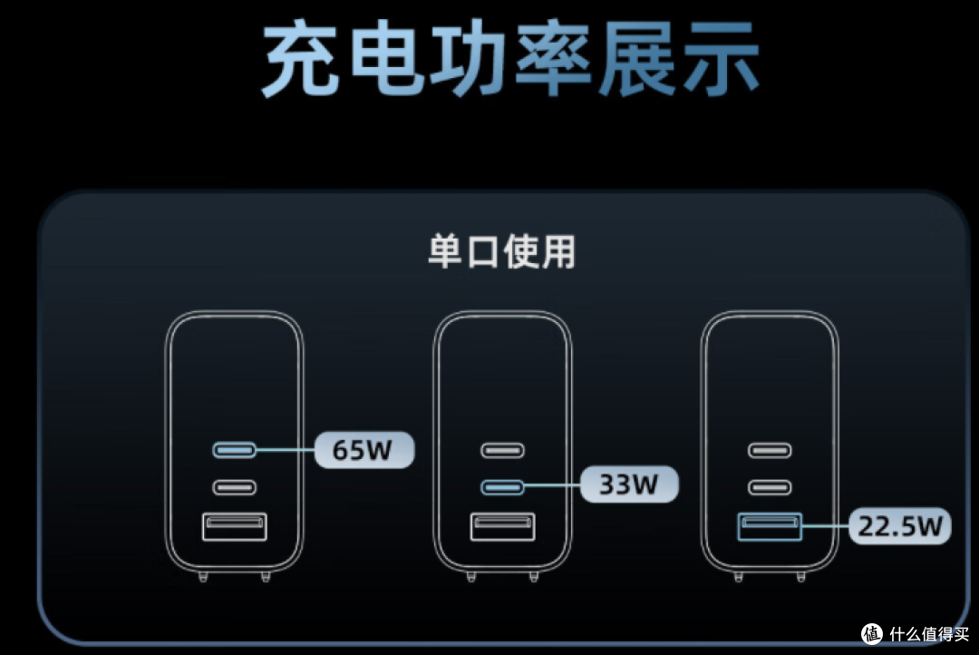 酷泰科65W氮化镓2C1A充电器体验