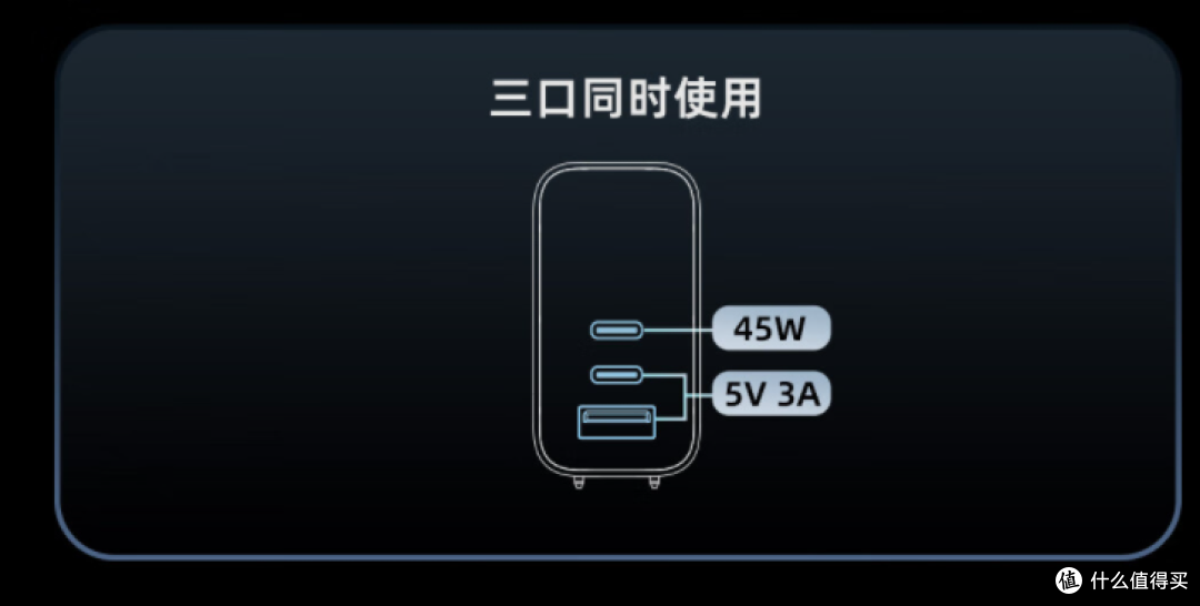 酷泰科65W氮化镓2C1A充电器体验