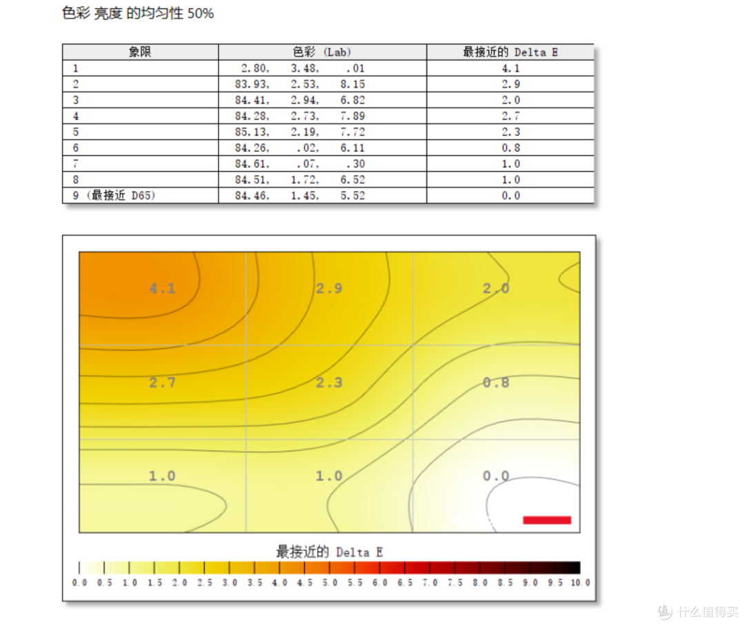 4K 160Hz，100%色域覆盖，自带智慧屏，元创师E27闺蜜机