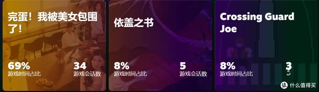 玩4款游戏就能超越半数玩家？Steam上线2023年度回顾！