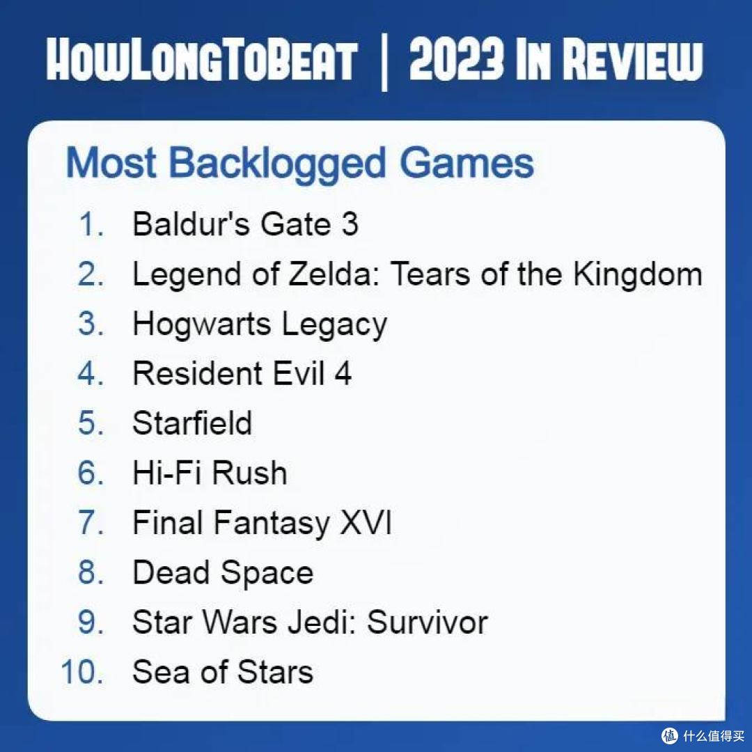 玩4款游戏就能超越半数玩家？Steam上线2023年度回顾！