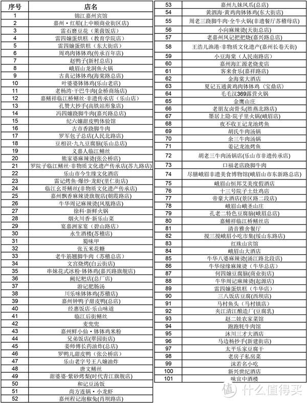 金宫杯“川派Style特色美食榜单”乐山100+入围名单首揭晓,掀起美食风潮!