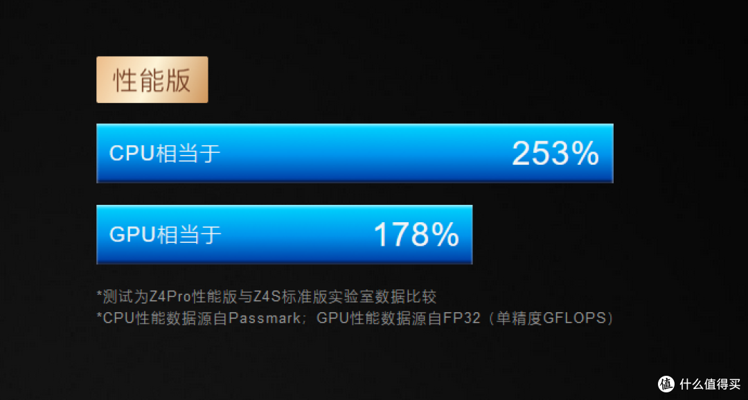 小白不要轻易买NAS,除非是极空间Z4pro! 简单易用才能不吃灰