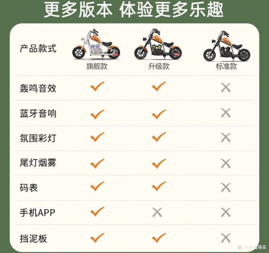 暴风骑士儿童电动摩托车:给孩子带来乐趣与冒险的完美玩具