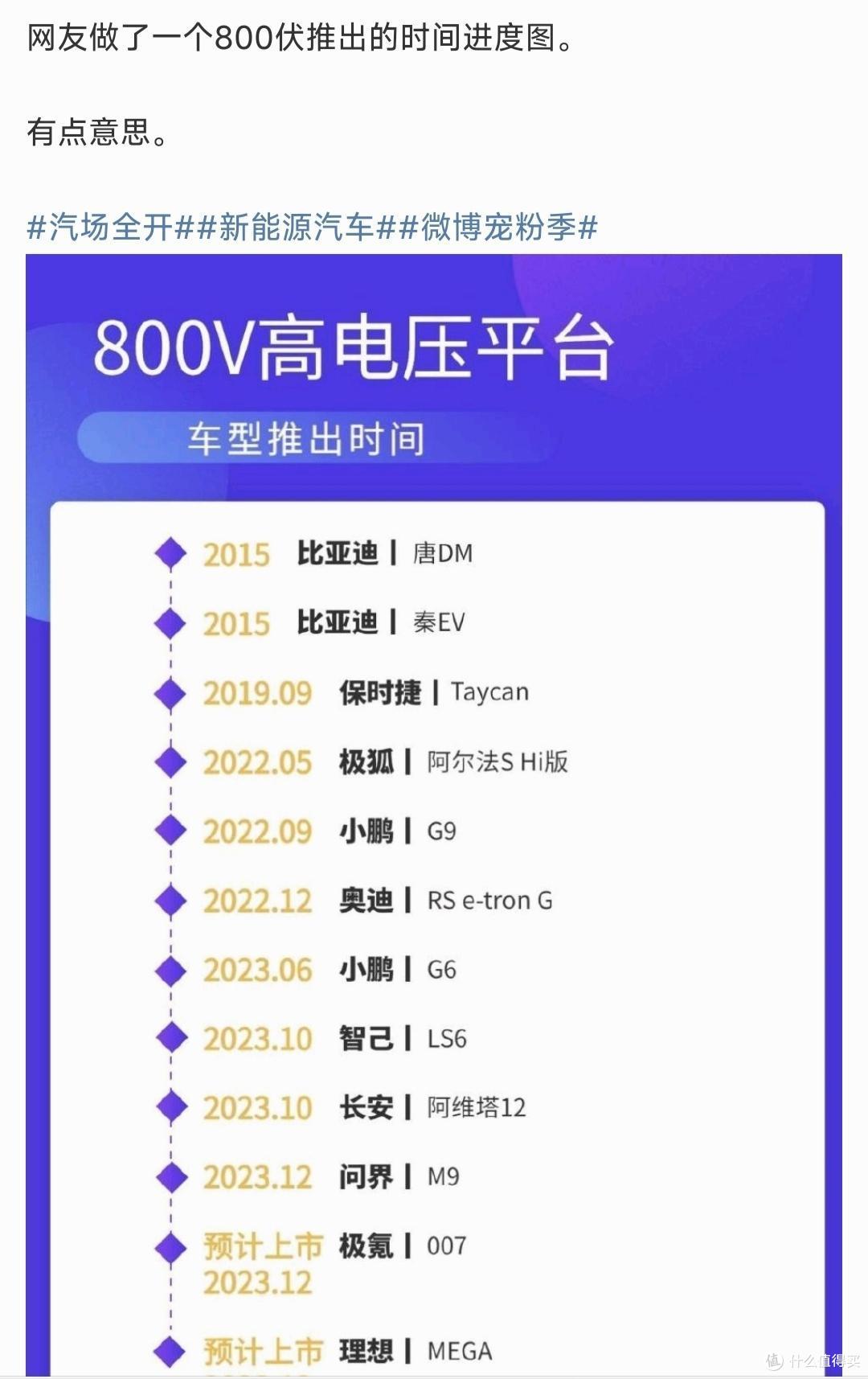 比亚迪还是太低调了,自力更生,超前布局全能充电体系!