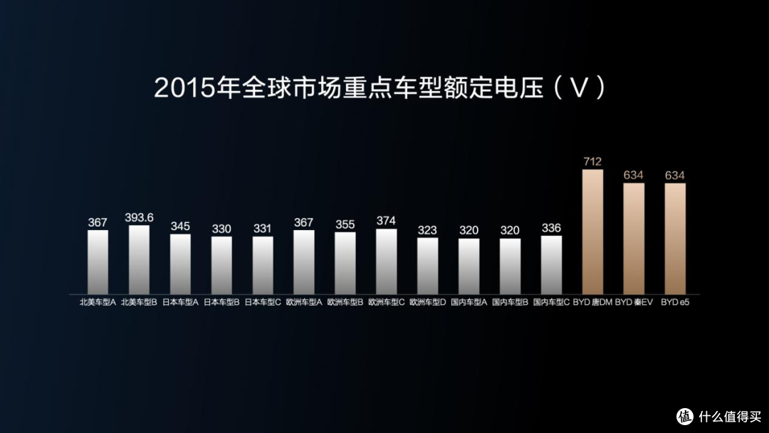 比亚迪还是太低调了,自力更生,超前布局全能充电体系!