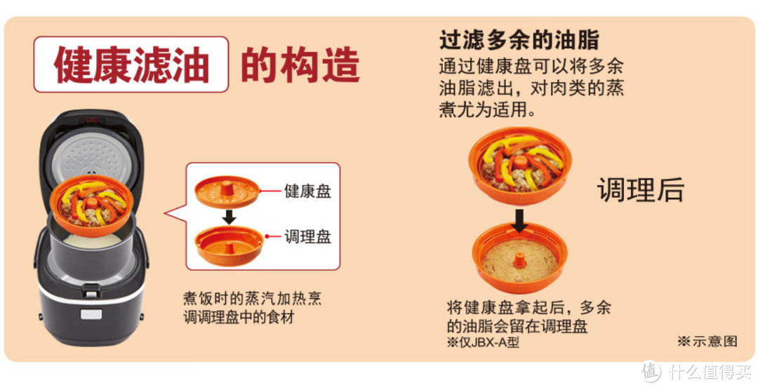 部分功能