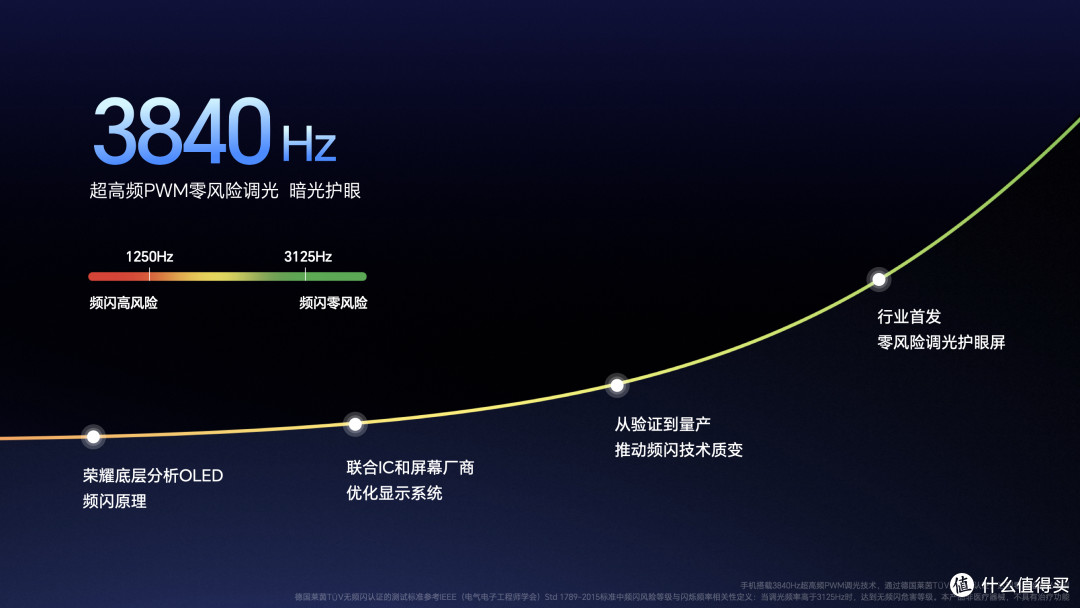 学习娱乐两不误新装备！荣耀90 GT & 荣耀平板9新品发布：性能灭霸+护眼好屏，学生党的超凡体验