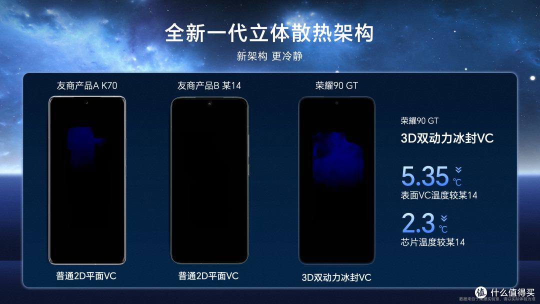 学习娱乐两不误新装备！荣耀90 GT & 荣耀平板9新品发布：性能灭霸+护眼好屏，学生党的超凡体验