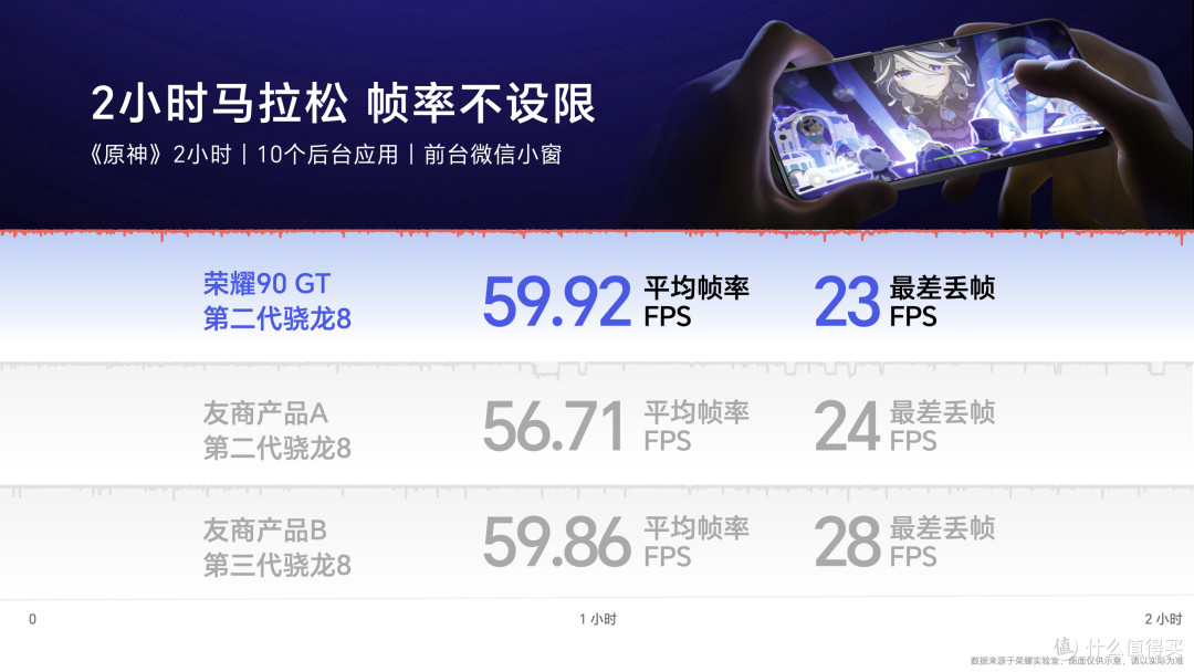 学习娱乐两不误新装备！荣耀90 GT & 荣耀平板9新品发布：性能灭霸+护眼好屏，学生党的超凡体验