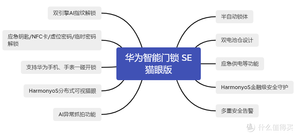 新年给爸妈买什么?华为智能门锁系列,帮长辈解锁科技智慧家居,升级家庭安防!