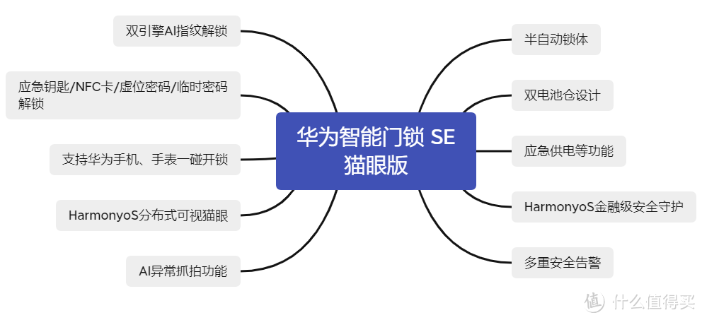 新年给爸妈买什么？华为智能门锁系列，帮长辈解锁科技智慧家居，升级家庭安防！