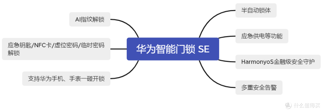 新年给爸妈买什么?华为智能门锁系列,帮长辈解锁科技智慧家居,升级家庭安防!