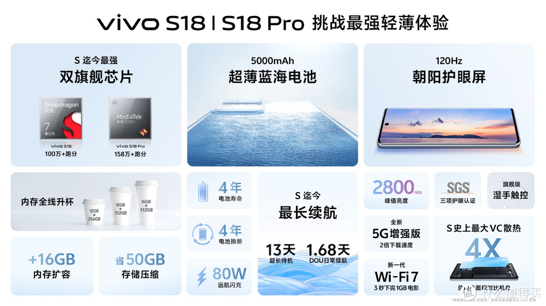 vivo S18 手机今日首销：首销优惠30，到手价 2269 元起