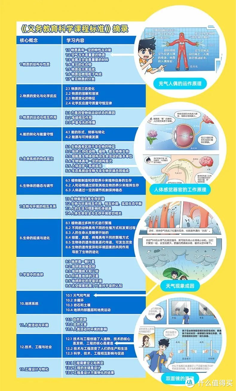 风筝线能切开卡车?“点水”就能成冰?孩子对这类科学知识的兴趣远超你的想象!