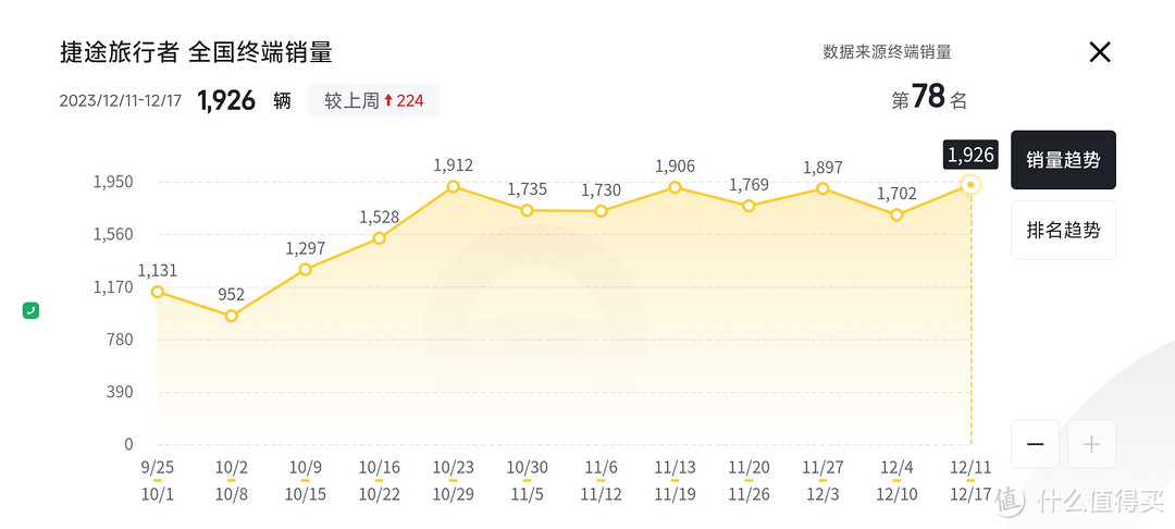 奇瑞捷途（方盒子）旅行者销量近万好过坦克300