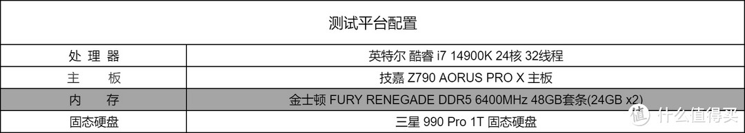 轻松稳超8000MHz！金士顿内存FURY RENEGADE 24GB内存条测评！