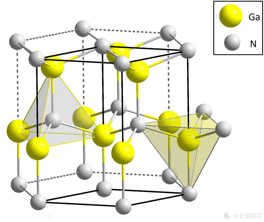 氮化镓结构图