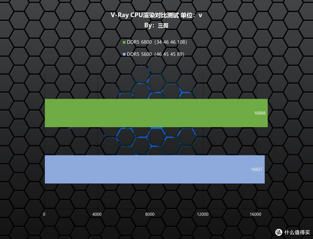 容量性能我全都要,宏碁掠夺者 冰刃 DDR5 6800 24G×2内存体验分享