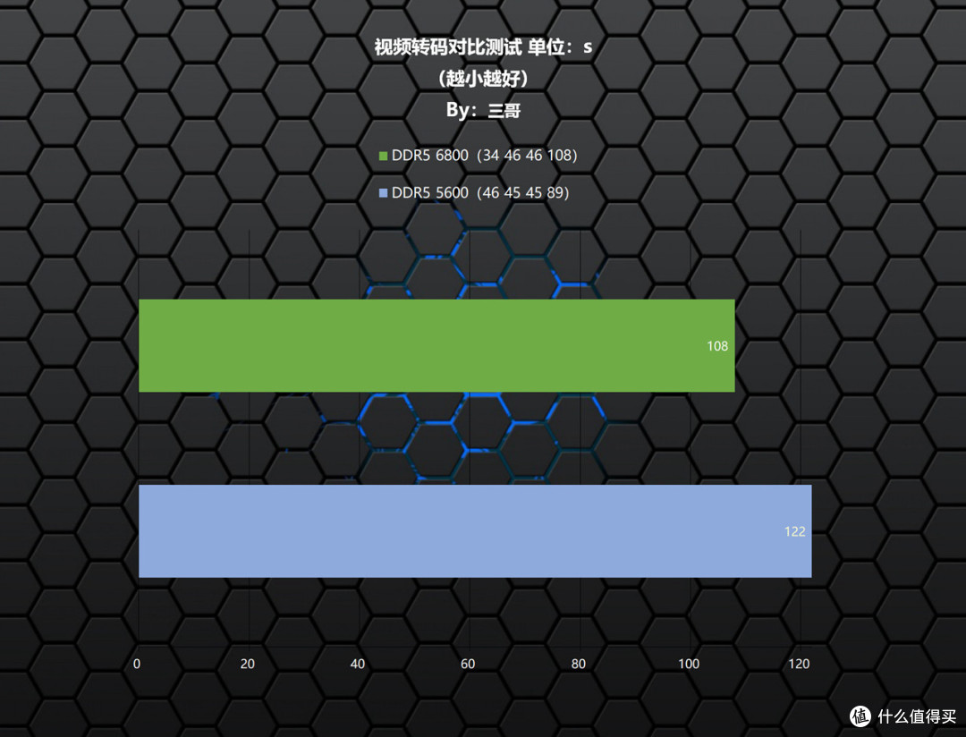 容量性能我全都要,宏碁掠夺者 冰刃 DDR5 6800 24G×2内存体验分享
