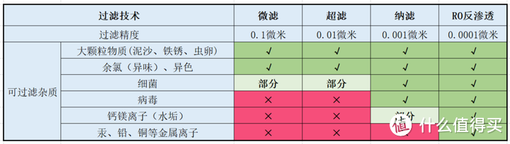 对于经常喝开水的人来说，净水器有没有用？