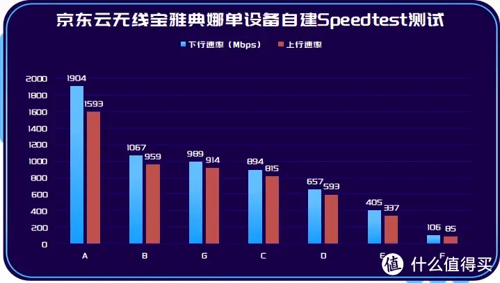 热衷“白嫖”又看重路由器性能，试试180天回本的京东云无线宝雅典娜