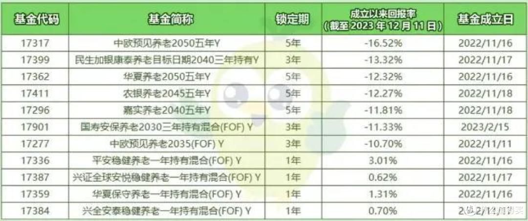 个人养老金血亏20%?我靠这个方案,退休月领5500