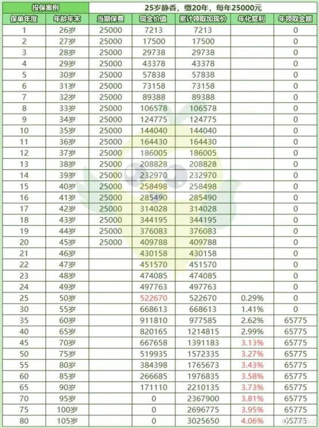 个人养老金血亏20%?我靠这个方案,退休月领5500