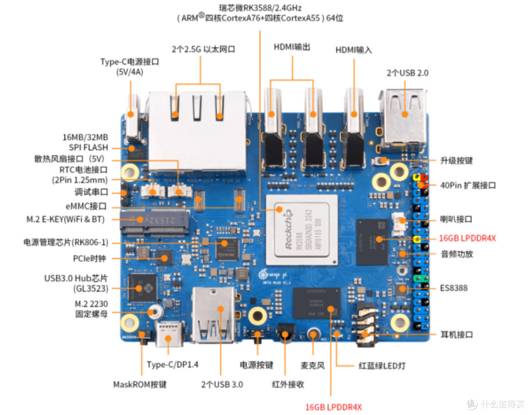 Orange Pi 5 Plus实测：RK3588 NPU执行AI应用的效能如何？