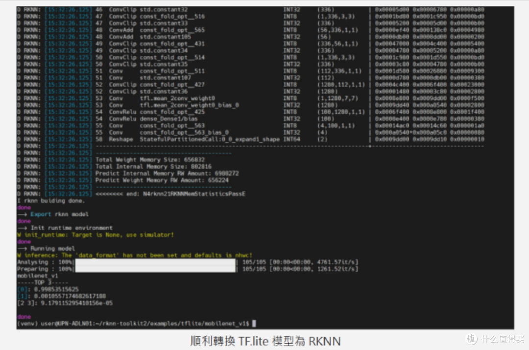 Orange Pi 5 Plus实测：RK3588 NPU执行AI应用的效能如何？