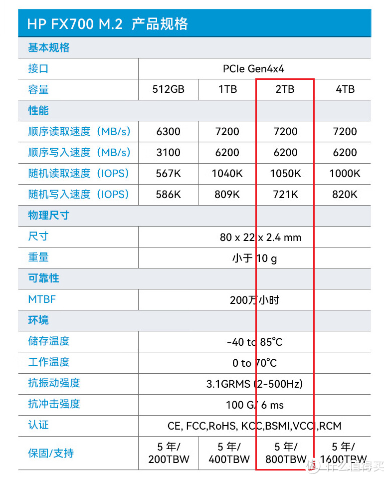 平价&极速的PCIe 4.0固态硬盘：惠普FX700！