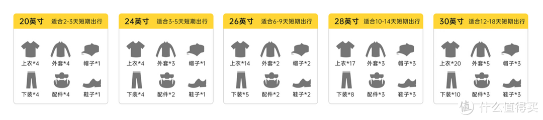 行李箱要如何选？24寸够用吗？关于我的地平线8号大旅行家系列拉杆箱