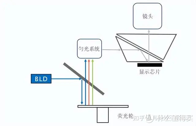 坚果智能投影哪款好？2023年高性价比激光投影仪推荐！