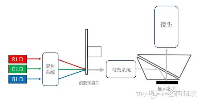 坚果智能投影哪款好？2023年高性价比激光投影仪推荐！