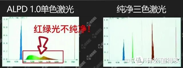 坚果智能投影哪款好？2023年高性价比激光投影仪推荐！